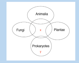 Course: S4: Biology